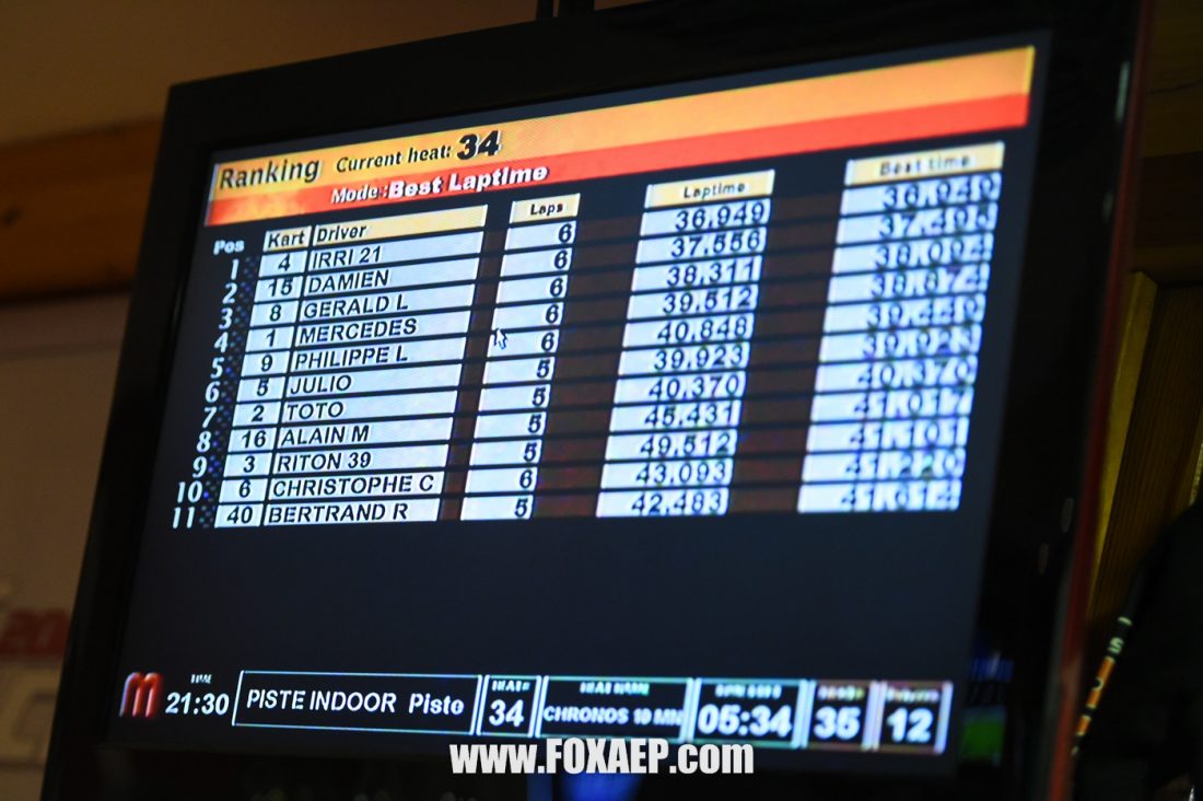 Union Commercial Dijon Sud – Kartmania — FOXAEP, photographe Bourgogne